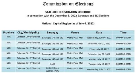 comelec ncr|Comelec releases satellite registration schedule in NCR .